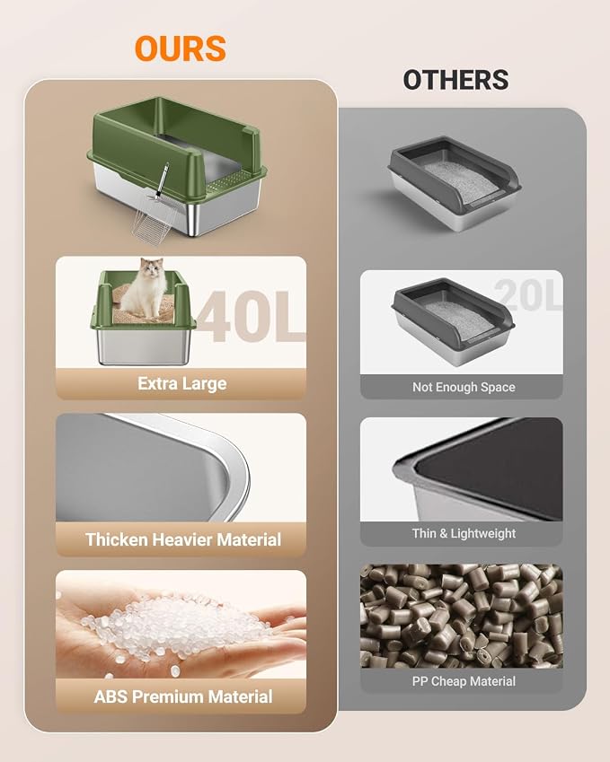 XL Stainless Steel Litter Box, Large Metal Cat Litter Box with High Sided for Big Cats, Enclosed Litter Boxes with Lid, Easy-Clean Cat Litter Mat & Scoop Kit, Non Sticky, Anti-Urine Leakage