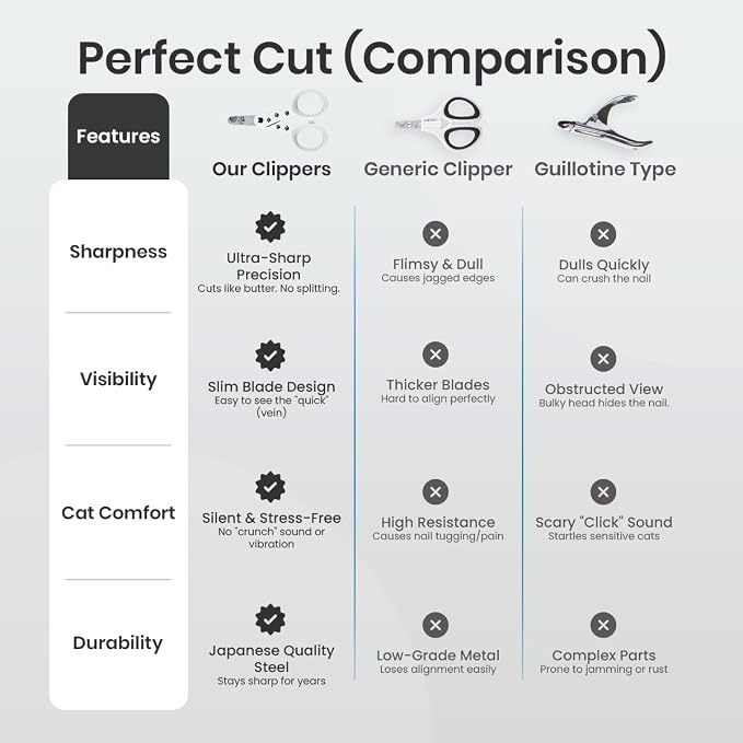 Necoichi Purrcision Stainless Steel Cat Nail Clipper, Made in Japan (White)