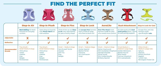 Voyager Step-in Flex Adjustable Dog Harness - Black, Large | 20 - 25" in Chest, Fully Adjustable, Reflective Bands, All Weather Breathable Air Mesh, Lightweight, Fast Drying