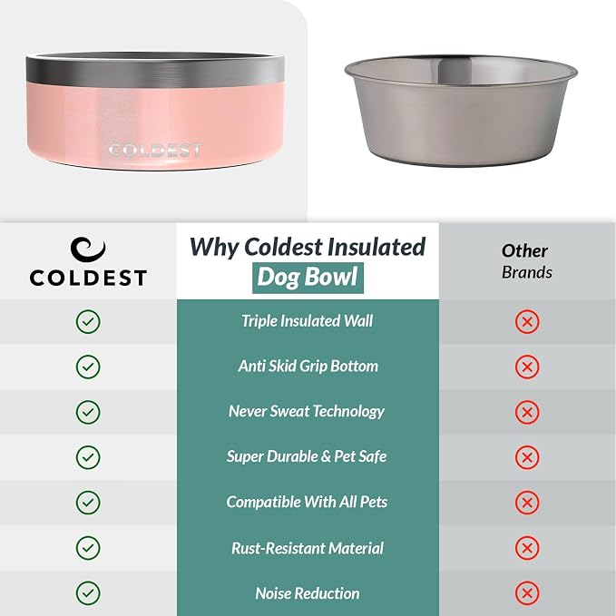 Coldest Dog Bowl - Anti Rust Metal, Non Slip, 3 Layers Insulated Stainless Steel Dog Bowls - Spill Proof & Heavy Duty - Water Bowl for Dogs, Cats & Pets, Dish Washer Safe (64 oz, Forever Pink Glitter)
