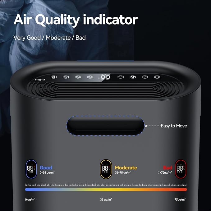Aucleia Pet Air Purifiers, Black | Covers 2,100 Ft² Large Rooms, H13 HEPA Filter, Air Quality Monitor, Auto Mode, Removes Dust, Pet Hair, Smoke ,Odor