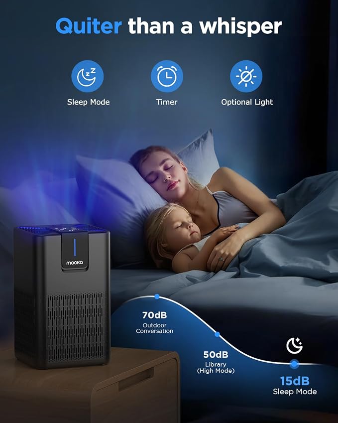 MOOKA H13 HEPA Air Purifiers for Home Large Room up to 1250 Ft², M05 Black | 15dB Ultra Quiet Air Cleaner for Bedroom Office with Aromatherapy, Perfect for Pet Hair, Dander, Dust, Smoke & Odors Filter