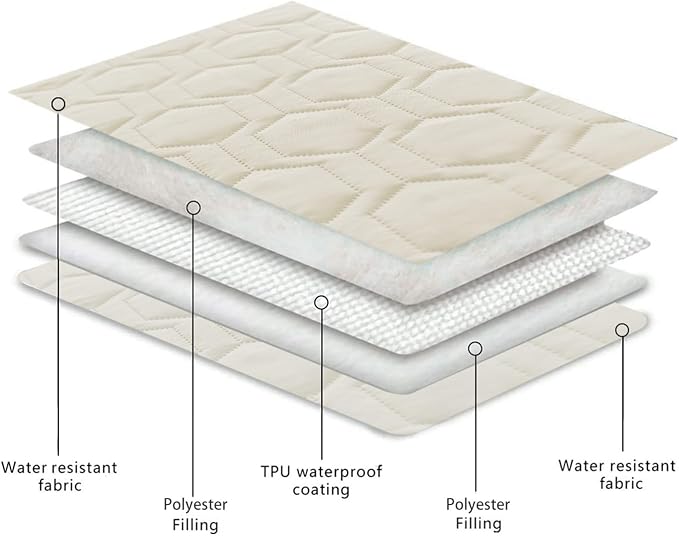 Tcksstex Waterproof and Anti-Slip Dog Bed Cover and Pet Blanket Sofa Pet Bed Mat ，car Incontinence Mattress Protectors Furniture Couch Cover for Most Cats Dogs, Pets（52x82-Ivory）