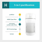 Homedics Air Purifier 5-in-1 HEPA-Type Filtration 853 Sq Ft | UV-C Technology and Carbon Odor Filter, 4 Speeds, Essential Oil Aromatherapy Tray, for Medium Rooms