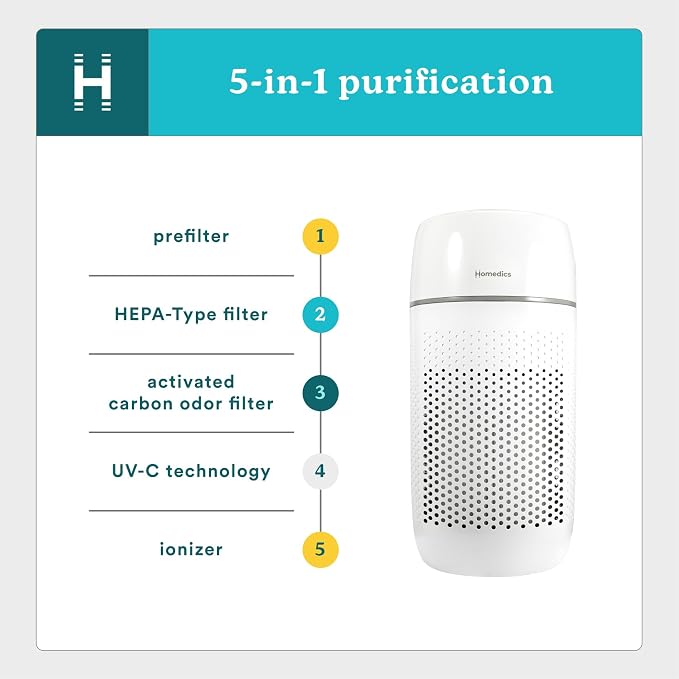 Homedics Air Purifier 5-in-1 HEPA-Type Filtration 853 Sq Ft | UV-C Technology and Carbon Odor Filter, 4 Speeds, Essential Oil Aromatherapy Tray, for Medium Rooms