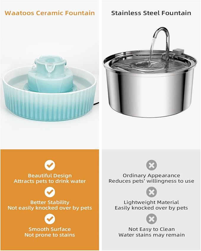 Ceramic Cat Water Fountain, 2.1L/71oz Cupcake Pet Water Fountain | Gradient Blue Automatic Pet Water Fountain For Cats & Dogs, Double Filtration, Easy To Clean, 360° Circulating Water Design