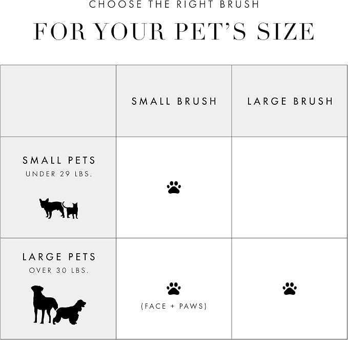 Tweezerman Slicker Brush for Pets-Grooming Brush with Coated Bristles