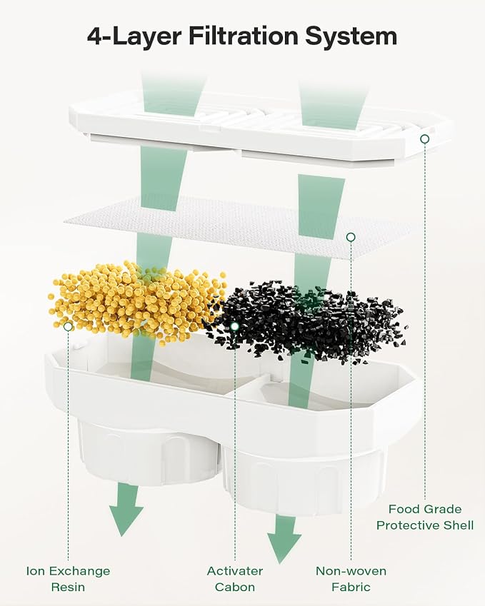 DIANU Official Replacement Filters for 108 oz/3.2 L Cat Fountain (9 Pack) | Includes 9 Filters and 9 Pre-Filter Sponges, with Multi-Stage Filtration to Help Keep Water Fresh