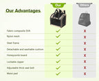 Pecute Cat Backpack with Widened Interior Space, Upgraded Dog Backpack Carrier with Various Ways to Carry, Pet Backpack with Breathable Mesh, Pet Travel Carrier with Soft Padded,Khaki | Breathable Mesh, Reinforced Support, Various Carry Ways, Ergonmic ...