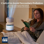 Levoit Sprout Air Purifier Replacement Filter,Genuine Air Filter,1 Pack | AHAM VERIFIDE, 3-Stage HEPA Filter, High-Efficiency Activated Carbon for Smoke,Odors, Allergens, Pollen,Dust,Pet Hair, White