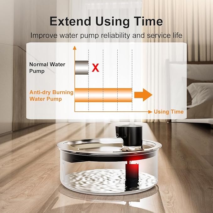 Dog Water Fountain, 8L/2.1 Gal Stainless Steel for Large Dogs & Multi-Pet | Large Dog Water Bowl Dispenser, Quiet Pump, Replacement Filters, Easy Cleaning, Water Level Window, Long Lifespan, Indoor Use