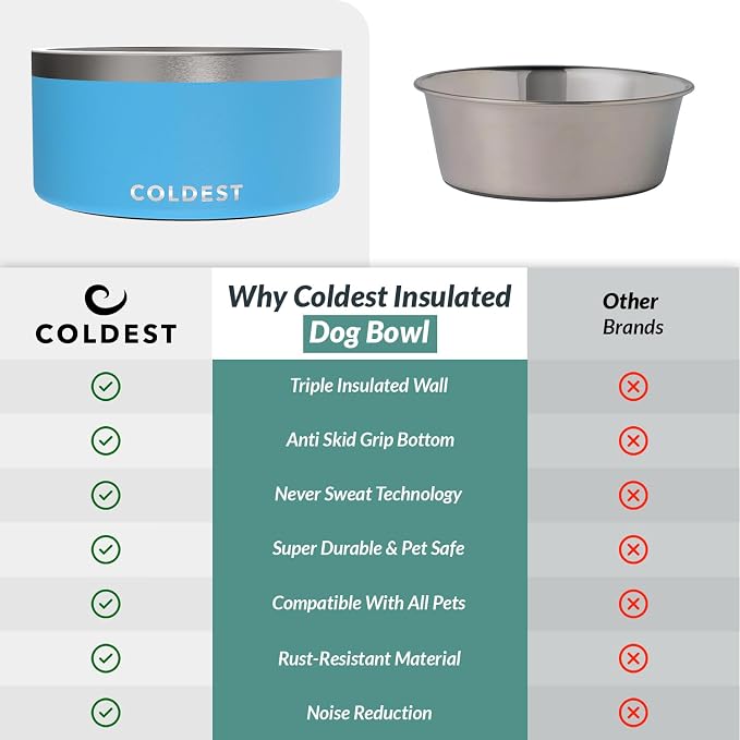 Coldest Dog Bowl - Anti Rust Metal, Non Slip, 3 Layers Insulated Stainless Steel Dog Bowls - Spill Proof & Heavy Duty - Water Bowl for Dogs, Cats & Pets, Dish Washer Safe (200 oz, Celestial Blue)