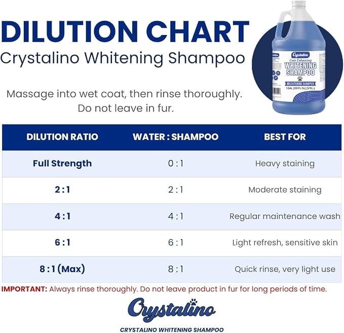 (1 Gallon) Dog Whitening Shampoo for White Dogs, Purple Dog Shampoo Whitening for Dogs White Coat, Blueberry Facial, para Perros Blancos