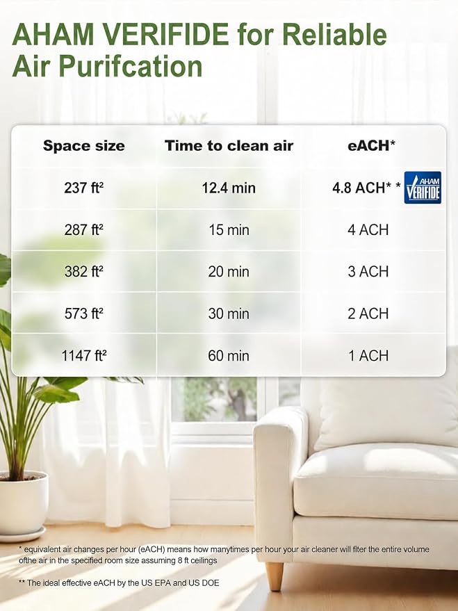 KNKA Air Purifiers for Home Bedroom Up to 1147 Ft² in 1 Hr, APH3000, White | Washable Pre-Filter, AHAM VERIFIDE, AQI Display, Turbo & Auto Modes, HEPA Sleep Mode, Air Cleaner for Dust, Pollen