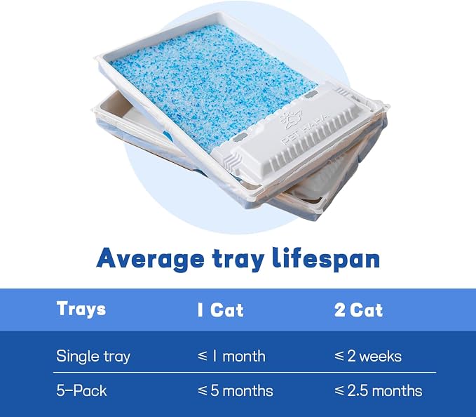 Crystal Cat Litter & Disposable Litter Trays 5 Sets, Compatible with Petsafe Scoop-Free Classic/Legacy/Smart Litter Boxes, Triple Leakproof, Premium Odor Control & Simple one-Hand Disposal