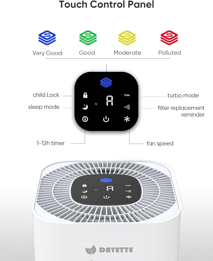 Dayette HEPA Air Purifiers for Home Large Room Up to 2200ft², Air Purifiers for Bedroom with Air Quality Sensor, H13 True HEPA Filter Remove 99.97% of Dust, Allergies, Odor, Pets Dander, Smoke, Pollen