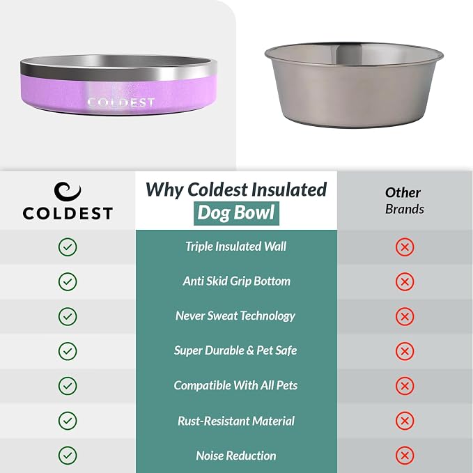 Coldest Dog Bowl - Anti Rust Metal, Non Slip, 3 Layers Insulated Stainless Steel Dog Bowls - Spill Proof & Heavy Duty - Water Bowl for Dogs, Cats, Dish Washer Safe (21 oz,Saturn's Moon Purple Glitter)
