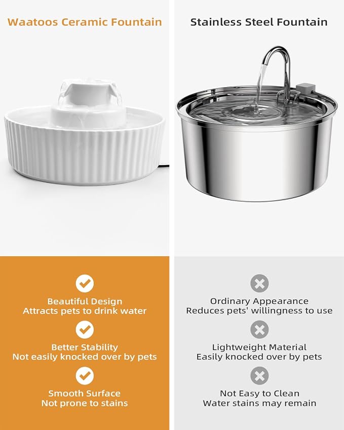 Ceramic Cat Water Fountain, 2.1L/71oz Cupcake Pet Water Fountain | White, Automatic Pet Water Fountain For Cats & Dogs, Double Filtration System, Easy To Clean, 360° Circulating Water Design
