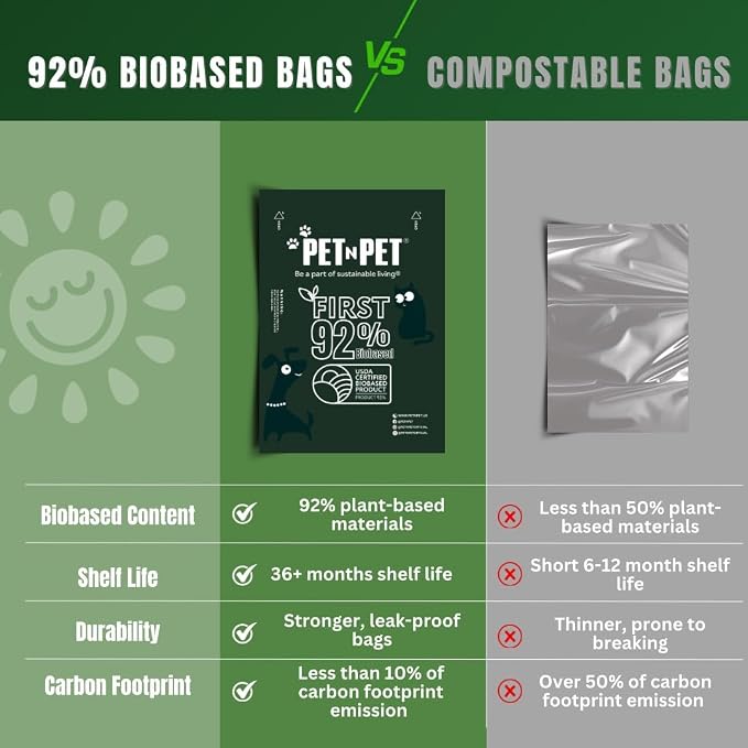 Pet N Pet Dog Poop Bags Rolls, 180 Count, Unscented Leak Proof Thick Waste