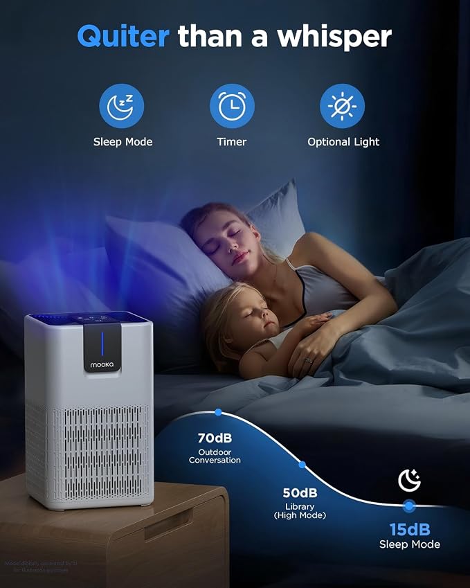 Air Purifiers for Home Large Room 1250 Ft², MOOKA H13 HEPA Filter M05 White | 15dB Ultra Quiet Air Cleaner for Bedroom Office with Aromatherapy, Perfect for Pet Hair, Dander, Dust, Smoke & Odors Filter