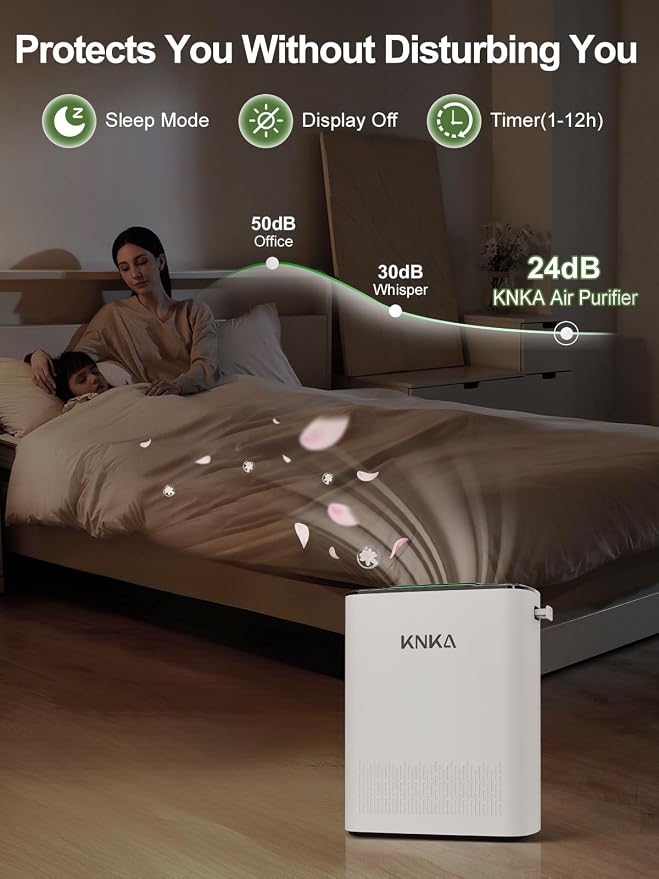 KNKA Air Purifiers for Home Bedroom Up to 1147 Ft² in 1 Hr, APH3000, White | Washable Pre-Filter, AHAM VERIFIDE, AQI Display, Turbo & Auto Modes, HEPA Sleep Mode, Air Cleaner for Dust, Pollen