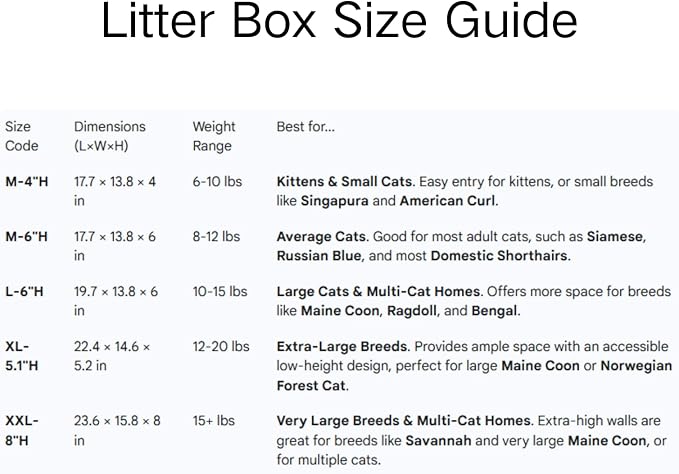 Stainless Steel Litter Box,Metal Cat Litter Box-6" High Side for Cats | Cat LitterBox for Kitty/Kitten and Rabbits, Stainless Steel Cats Litterbox, Easy Clean Non Stick No Smell