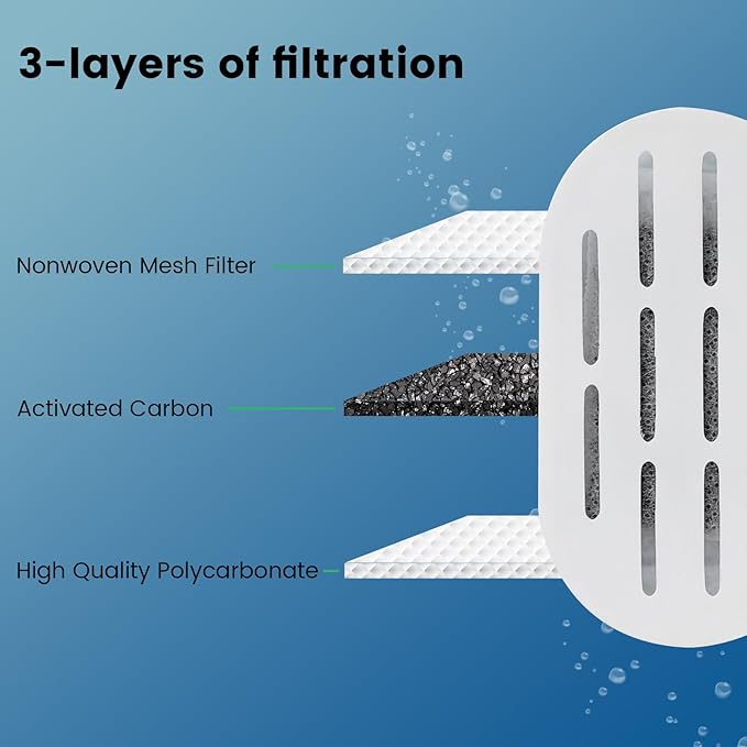 DOOOB Cat Water Fountain Filter 24 Pack Cat Fountain Filters | Cat Fountain Replacement Filters for 67oz/2L&108oz/3.2L Cat Water Fountain Pet Water Fountain Filters (12 Filters&12 Sponges)