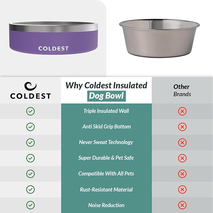 Coldest Dog Bowl - Anti Rust Metal, Non Slip, 3 Layers Insulated Stainless Steel Dog Bowls - Spill Proof & Heavy Duty - Water Bowl for Dogs, Cats & Pets, Dish Washer Safe (42 oz, Galaxy Purple)