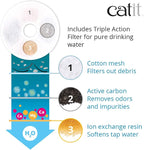 Catit LED Flower Fountain with Triple Action Filter, 3 L, Blue | Cat Drinking Water Fountain