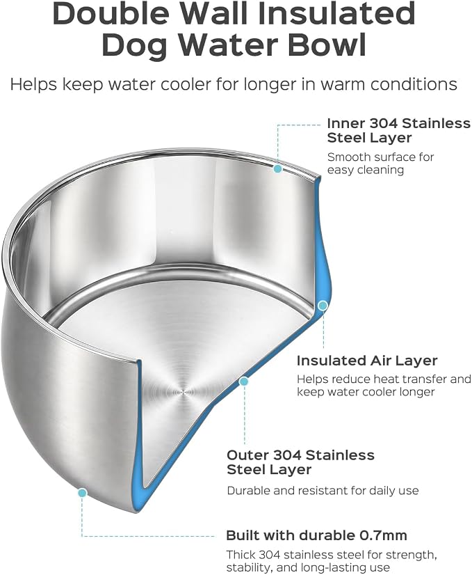 No Spill Dog Water Bowl, Slow Drinking Dog Water Bowl | Anti-Splash & No Drip Stainless Steel Dog Water Bowl for Mess-Free Floors, Double Wall with 2-Layer Insulated Cooling