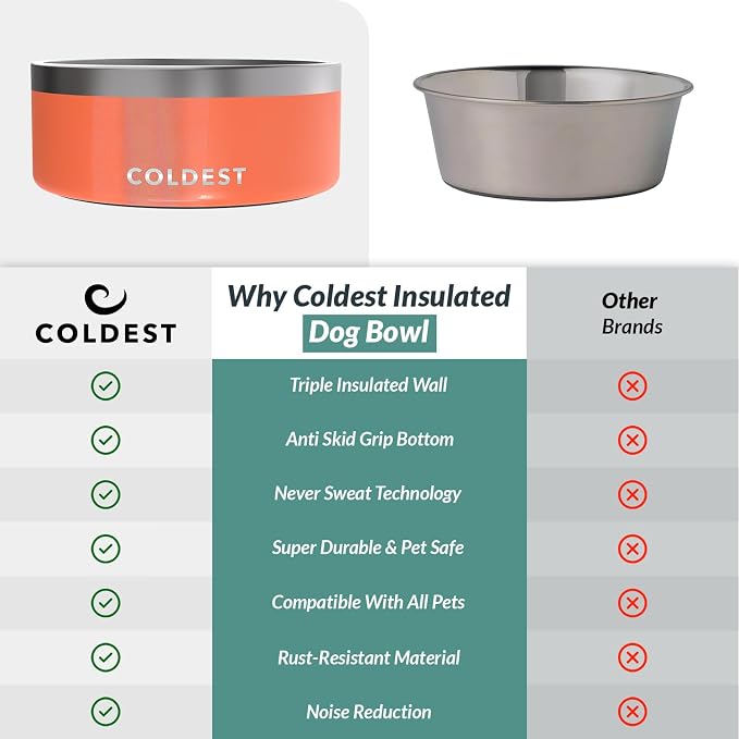 Coldest Dog Bowl - Anti Rust Metal, Non Slip, 3 Layers Insulated Stainless Steel Dog Bowls - Spill Proof & Heavy Duty - Water Bowl for Dogs, Cats & Pets, Dish Washer Safe (100 oz, Candy Red Glitter)