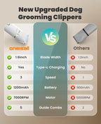 oneisall 4 in 1 Dog Grooming Kit with LCD Display (White) | Paw Hair Trimmer & Nail Grinder, Rechargeable, Cordless, Low Noise, IPX7 Waterproof, 3 Speeds Pet Grooming Clippers