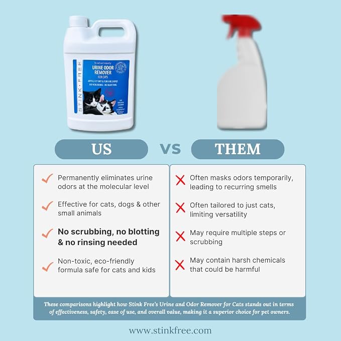 Instantly Urine Odor Remover & Eliminator for Cat Urine, Oxidizer Based Urine Cleaner for Carpets, Rugs, Mattress, etc. 128 Oz (1 Gallon)