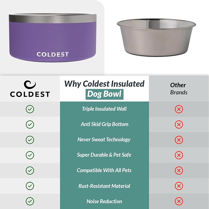 Coldest Dog Bowl - Anti Rust Metal, Non Slip, 3 Layers Insulated Stainless Steel Dog Bowls - Spill Proof & Heavy Duty - Water Bowl for Dogs, Cats & Pets, Dish Washer Safe (200 oz, Galaxy Purple)