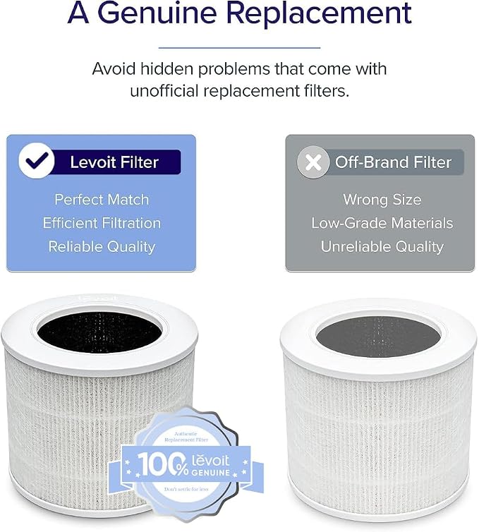 Levoit Core Mini-P Air Purifier Replacement Filter, Genuine Air Filters