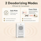Cat Litter Deodorizer, Smart Odor Control for Cat Litter Box, Plant-based Cat Odor Eliminator, Rechargeable Pet Odor Eliminator with Plant-Based Oil, Safe & Quiet Air Freshener for Pet Homes