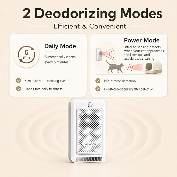 Cat Litter Deodorizer, Smart Odor Control for Cat Litter Box, Plant-based Cat Odor Eliminator, Rechargeable Pet Odor Eliminator with Plant-Based Oil, Safe & Quiet Air Freshener for Pet Homes