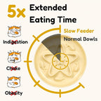 Slow Feeder Cat Bowl with Stand, Melamine Elevated Cat Food Bowl, Whisker Friendly Raised Puzzle Feeder for Cats & Small Dogs,Wet & Dry Food, Dishwasher Safe, Non-Slip (Light Yellow)