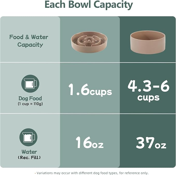 Havniva Elevated Slow Feeder Dog Bowls, Ceramic Dog Bowl Slow Feeder Set | 1.6 Cups Raised Slow Feeding Bowl for Medium Breed, 7.3” Dog Water Bowl with Wooden Stand, Puzzle Dog Slow Feeder, Non-slip