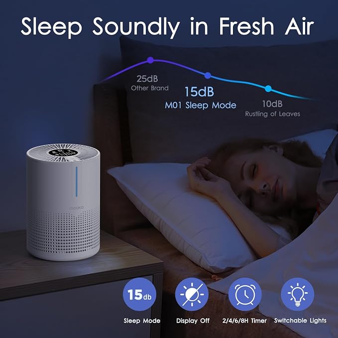 MOOKA Air Purifier for Bedroom Home Dorm 430 Ft², Compact HEPA Air Cleaner | 15dB Quiet Sleep Mode, Aroma Function, Desktop, Office, Meet GRS, Filter Smoke Pollen Pet Hair Dander, Save Energy, M01 White
