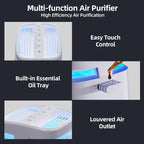 POMORON Air Purifiers for Home with Negative Ion and UV, MJ002H, White | Negative Ion Function, UV Function, True H13 Filter, 8/12/24 hours Timer, Fragrance Diffuse
