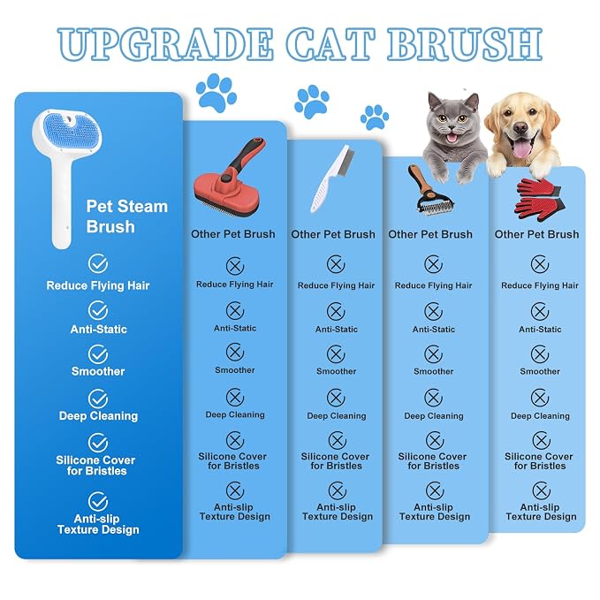 Pet Steam Brush for Dogs & Cats, 3-in-1 Shedding Grooming Tool | Self Cleaning Spray Comb with Mist, Dog Brush for Shedding, Cat Brush for Hair Removal, Long Haired Pet, Waterless Shampoo
