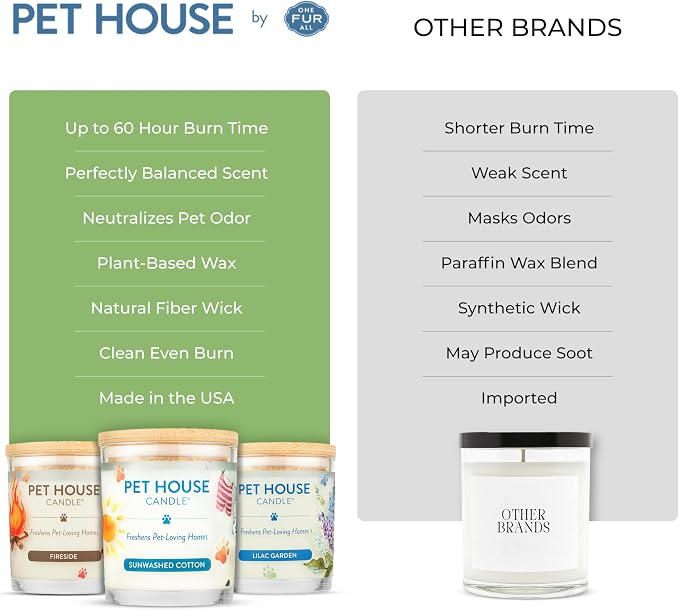 Pet House Candles, Natural Plant-Based, Long Lasting Candles for Pet Odor, 60 Hour Burn Time - Juicy Melon, 9 oz, 2 Pack
