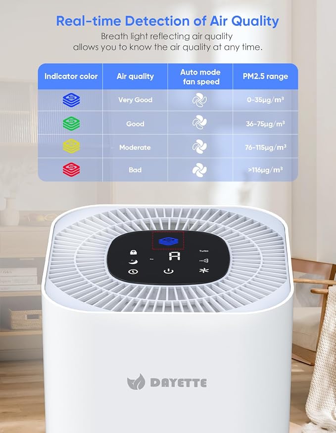 Dayette HEPA Air Purifiers for Home Large Room Up to 2200ft², Air Purifiers for Bedroom with Air Quality Sensor, H13 True HEPA Filter Remove 99.97% of Dust, Allergies, Odor, Pets Dander, Smoke, Pollen