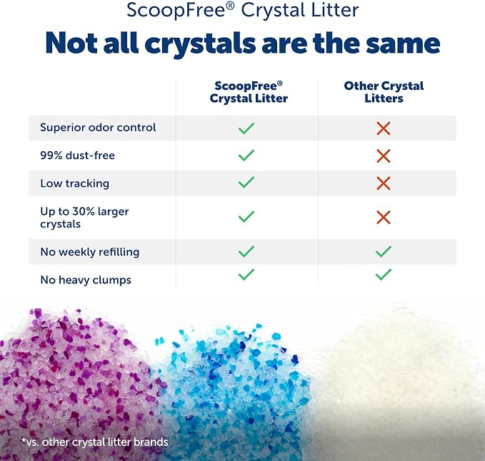 PetSafe ScoopFree Odor Control Crystal Cat Litter, Lavender Scent, 8 Lb Bag | 5x Faster Odor Control than Clumping Clay Litter, 99% Dust-Free, Low Tracking Crystals, Compatible with Any Cat Litter Box