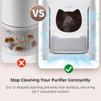 uahpet Pet Air Purifier for Home, Reduce Pet Hair, Dander, Odors, Dust, Smoke for Large Rooms up to 2100 Ft², Air Cleaner with H13 HEPA, Washable Pre-Filter & Air Quality Monitor, White+Gray