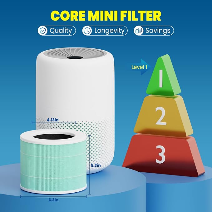 Core Mini Filter Replacement for LEVOIT Core mini-P Air Purifier,Green | 3 filter & 10 fragrance Sponge，3-in-1 filtration,great high-efficiency materials with activated carbon，by Improvedhand