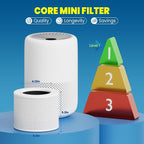 Core Mini Filter Replacement for LEVOIT Core mini-P Air Purifier，2 Pack | 2 Filter & 10 Fragrance Sponge，3-in-1High-Efficiency Materials With Activated Carbon Air Pets, Odor and Smoke