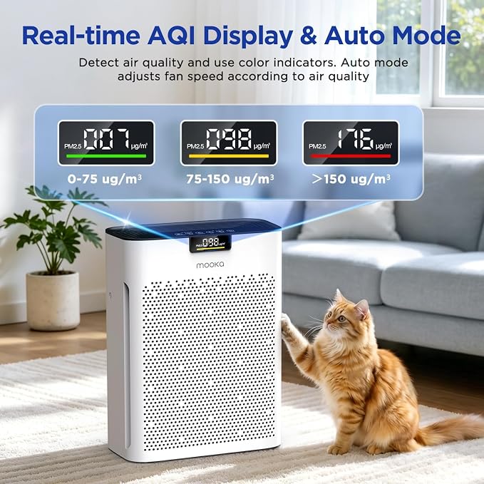 MOOKA Air Purifier for Home Bedroom Large Room 2200 Ft², True HEPA Filter | Washable Pre-Filter, Auto Mode, Quiet Sleep Mode, Air Quality Monitor, Air Cleaner for Pet Dust Smoke Pollen, KJ190H White