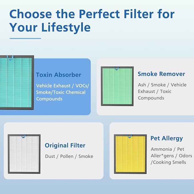 Vital 200S-P Smoke Replacement Filter for LEVOIT Vital 200S-P Air Purifier | 4-in-1 High-Efficiency Filtration with Activated Carbon Vital 200S Filter for Smoke, Ash, Dust, Vital 200S-RF-SR,2 Pack, Blue